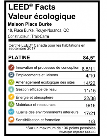 LEED Facts, Valeur écologique du 8, Place Burke