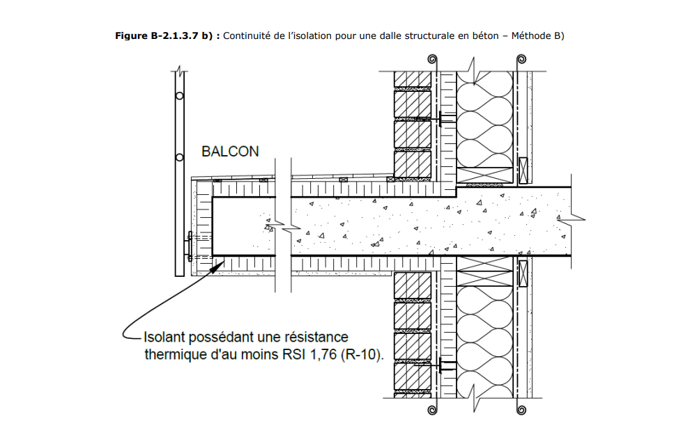 Balcons: Halte Aux Ponts Thermiques! - Écohabitation