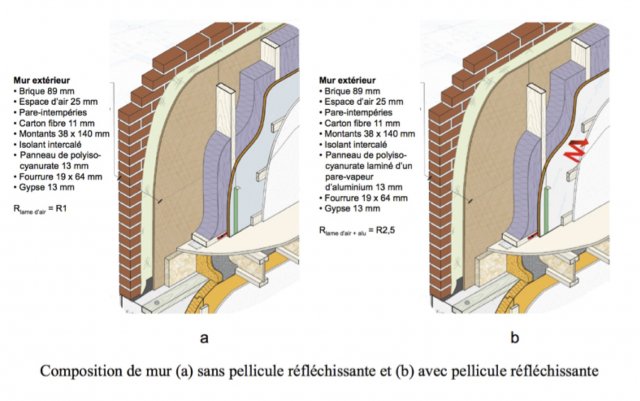 Comparaison entre un mur avec et un mur sans pellicule low-e