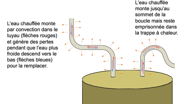 Comment isoler efficacement ses tuyaux de chauffage ?