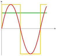 Courant alternatif, Courant continu