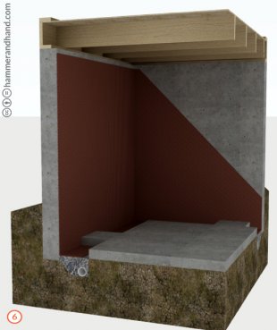 Imperméabilisation de sous-sol - Système de drain intérieur à Saint-Lambert  - Tapis de drainage sous la nouvelle dalle